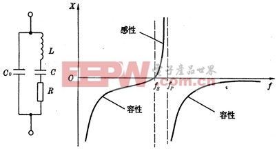 晶振決定數(shù)字電路的生與死